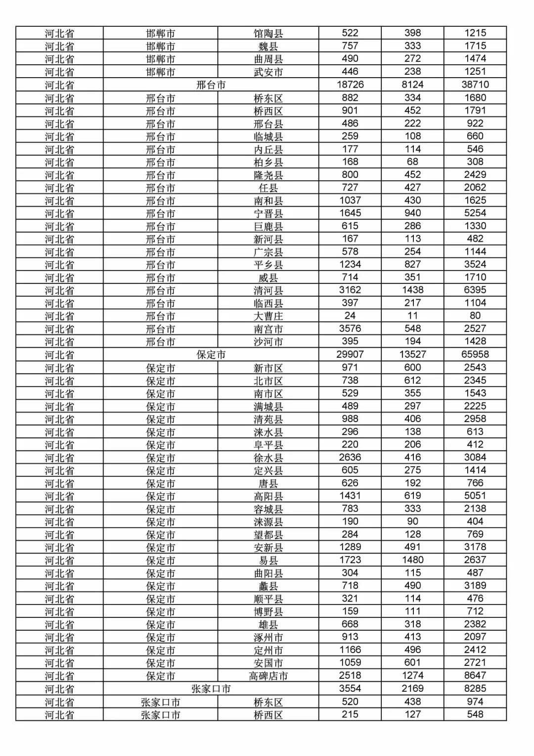 2017年度商標申請量這五個省市最多！（附各省市統計詳表）