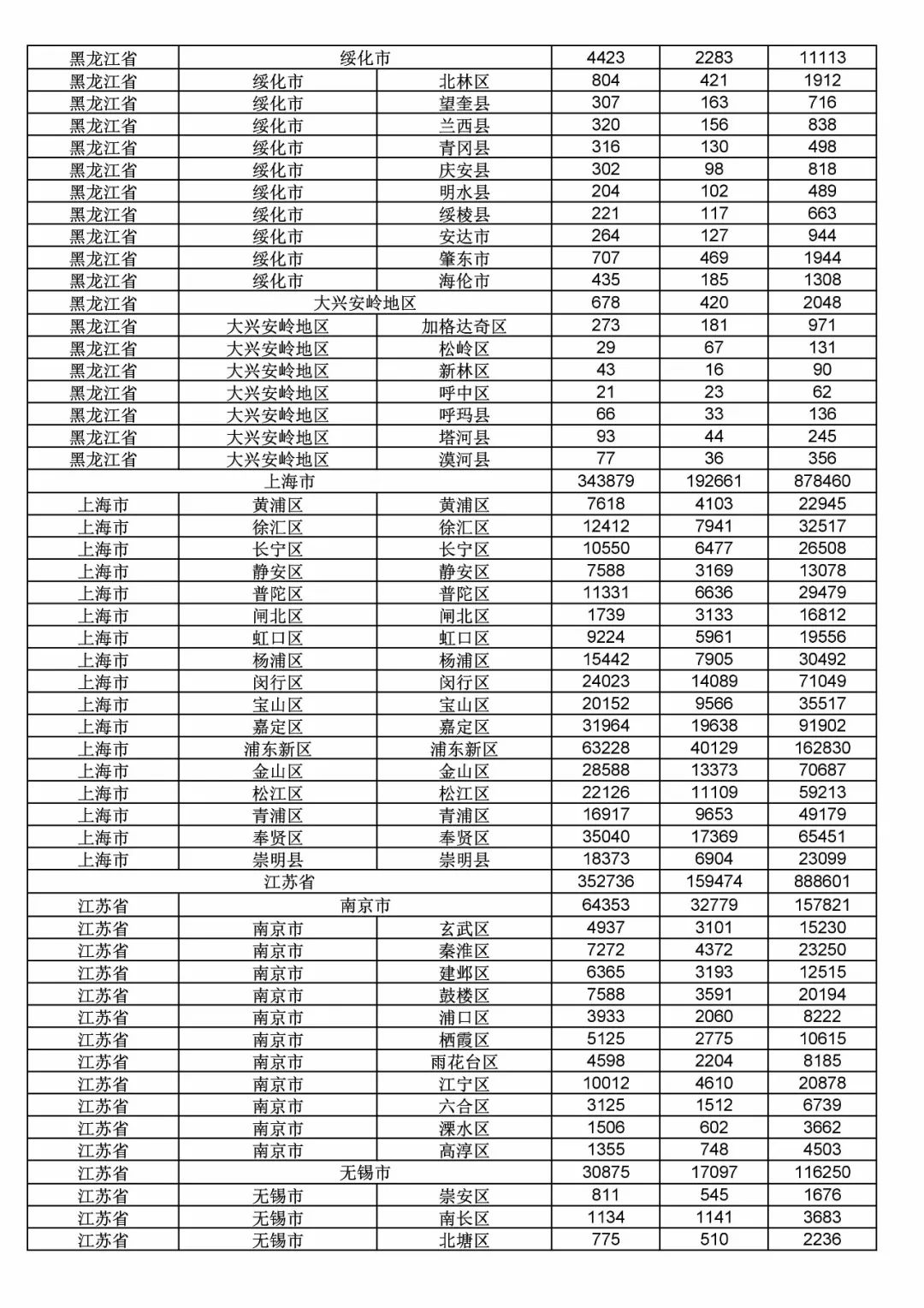 2017年度商標申請量這五個省市最多！（附各省市統計詳表）