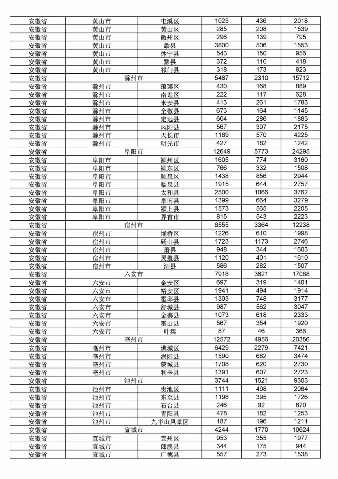 2017年度商標申請量這五個省市最多！（附各省市統計詳表）