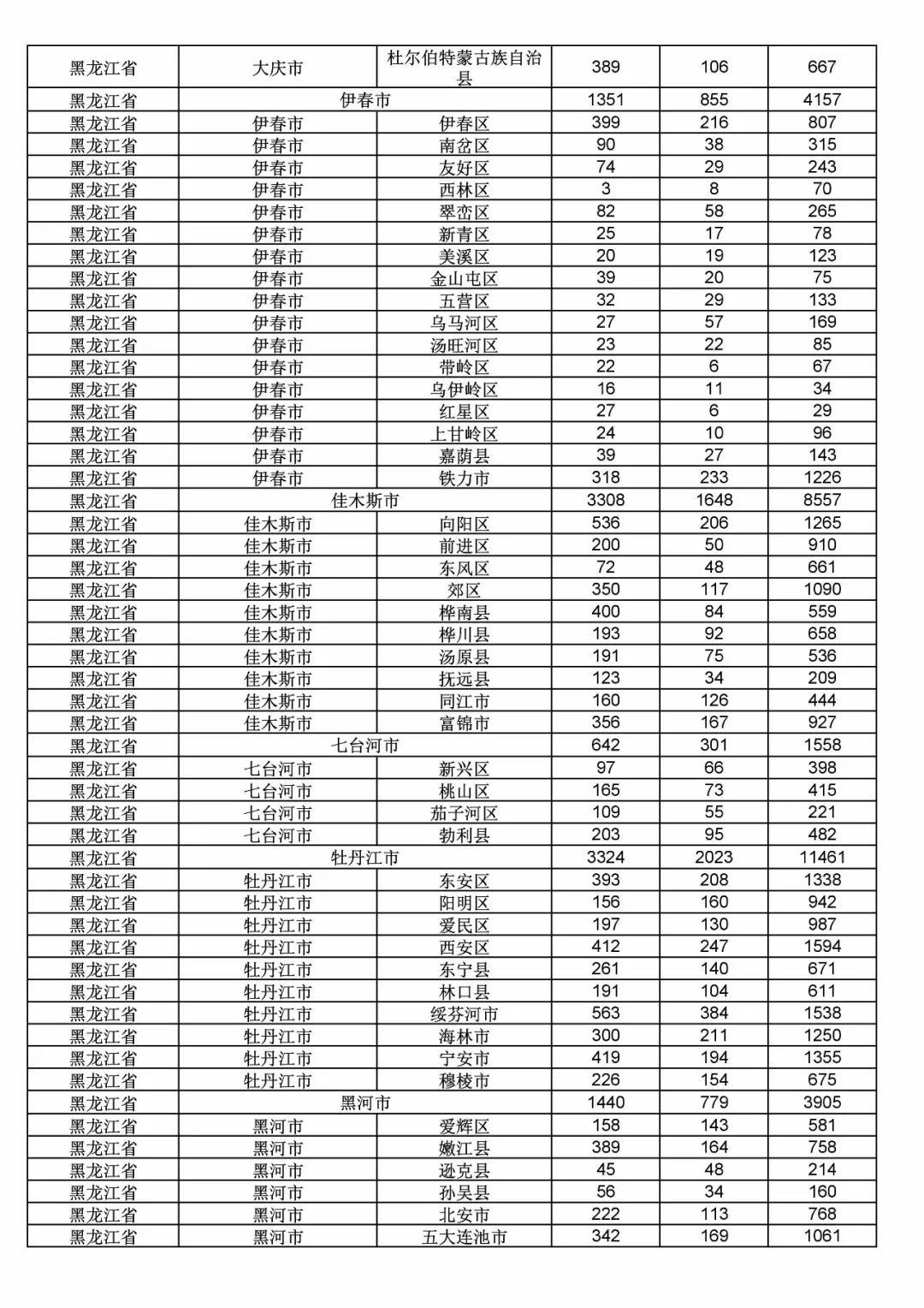 2017年度商標申請量這五個省市最多！（附各省市統計詳表）