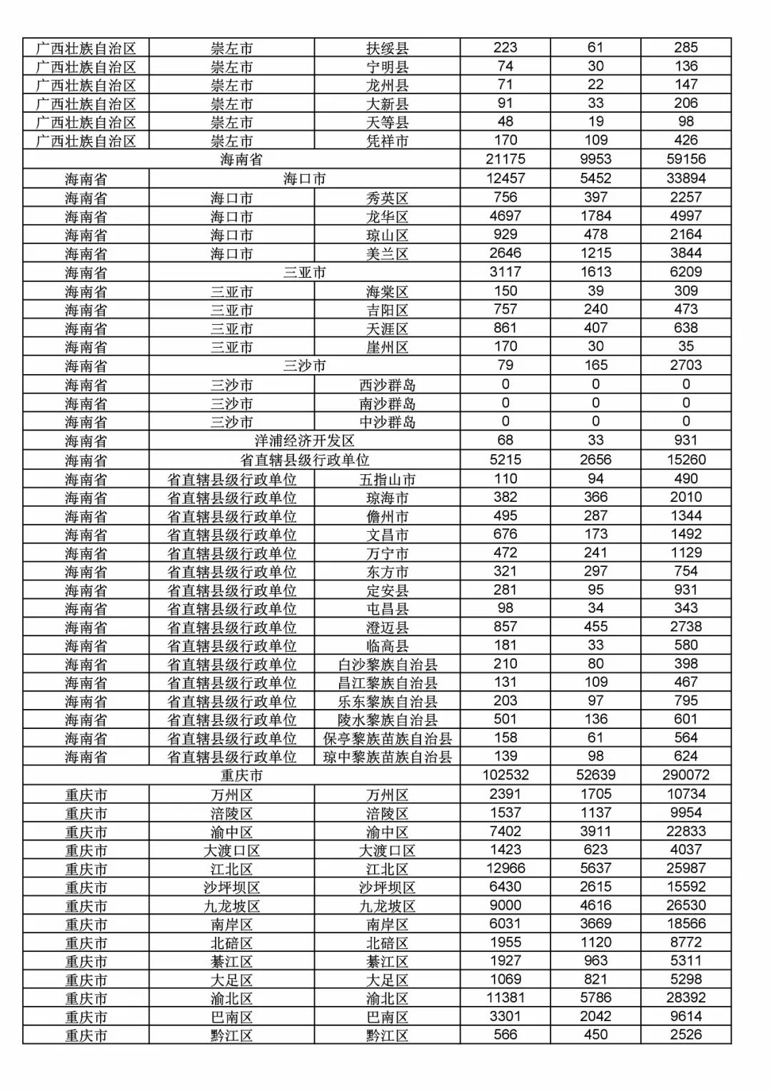 2017年度商標申請量這五個省市最多！（附各省市統計詳表）