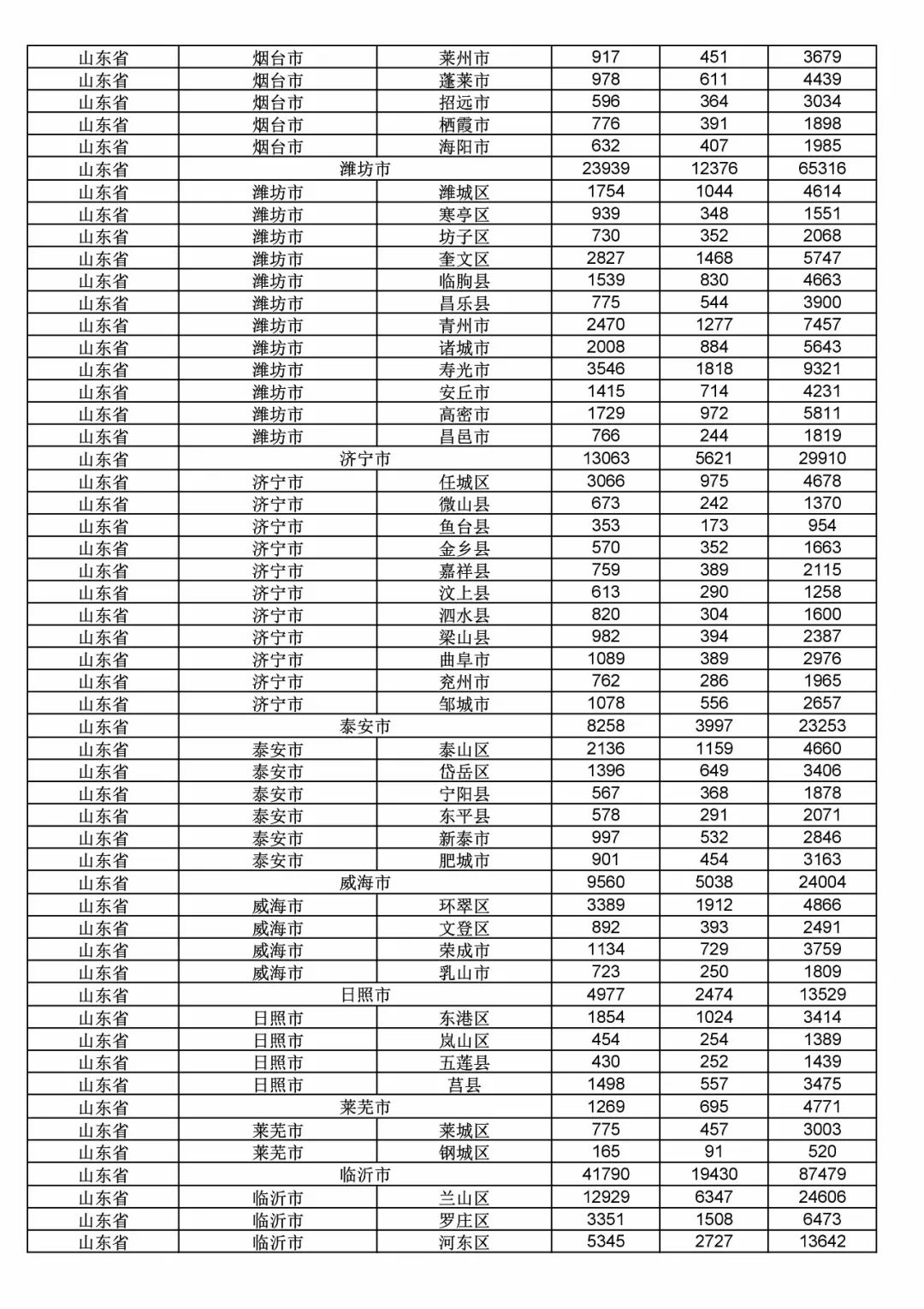 2017年度商標申請量這五個省市最多！（附各省市統計詳表）