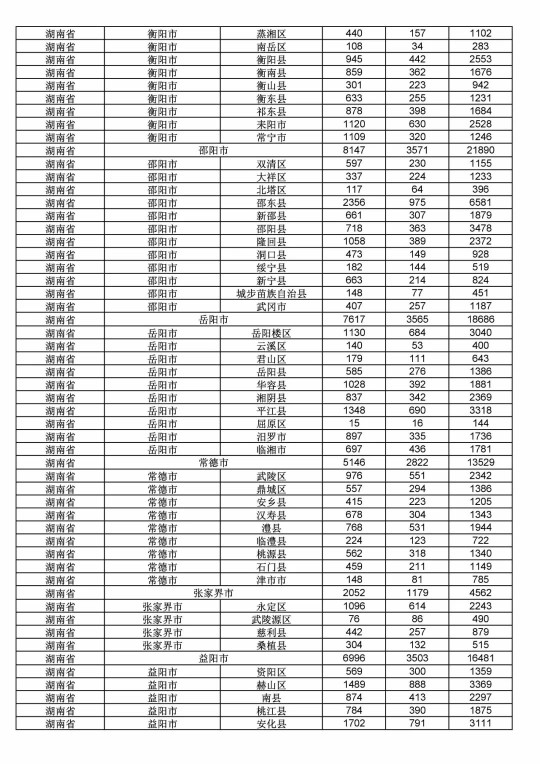 2017年度商標申請量這五個省市最多！（附各省市統計詳表）