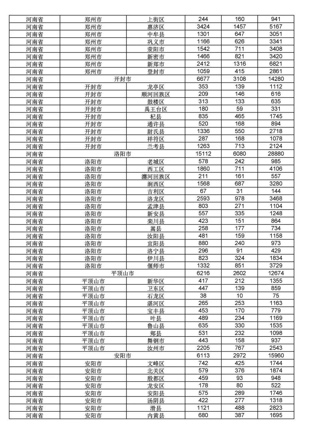 2017年度商標申請量這五個省市最多！（附各省市統計詳表）