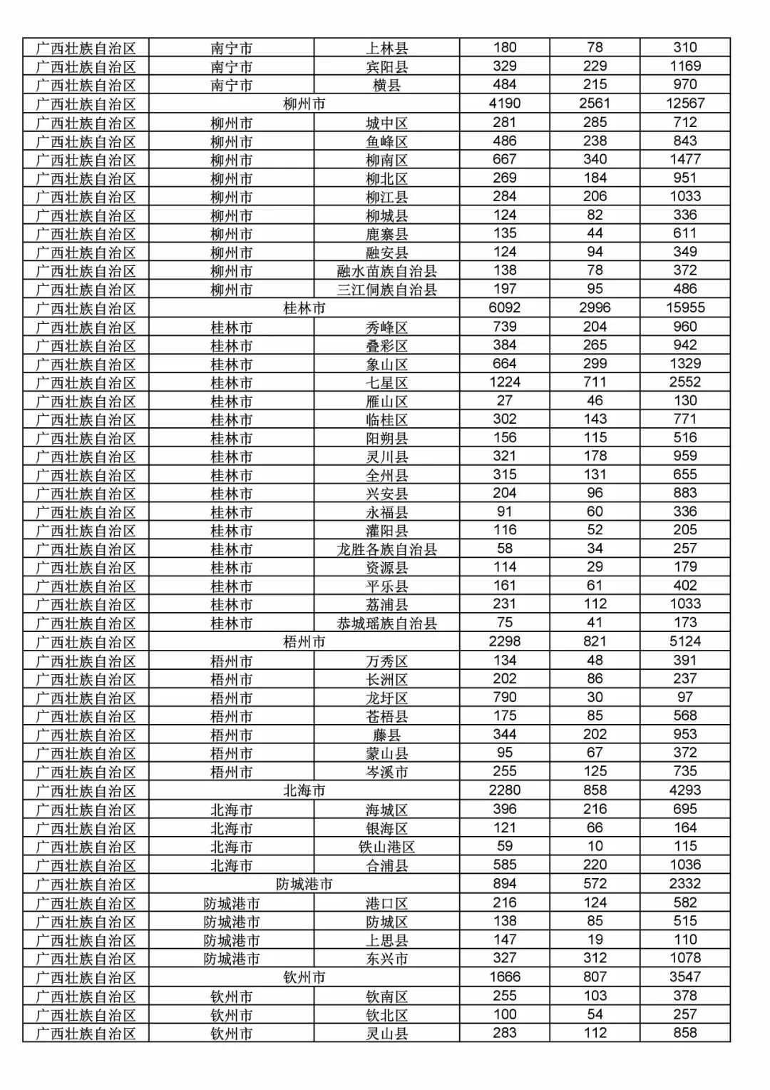 2017年度商標申請量這五個省市最多！（附各省市統計詳表）