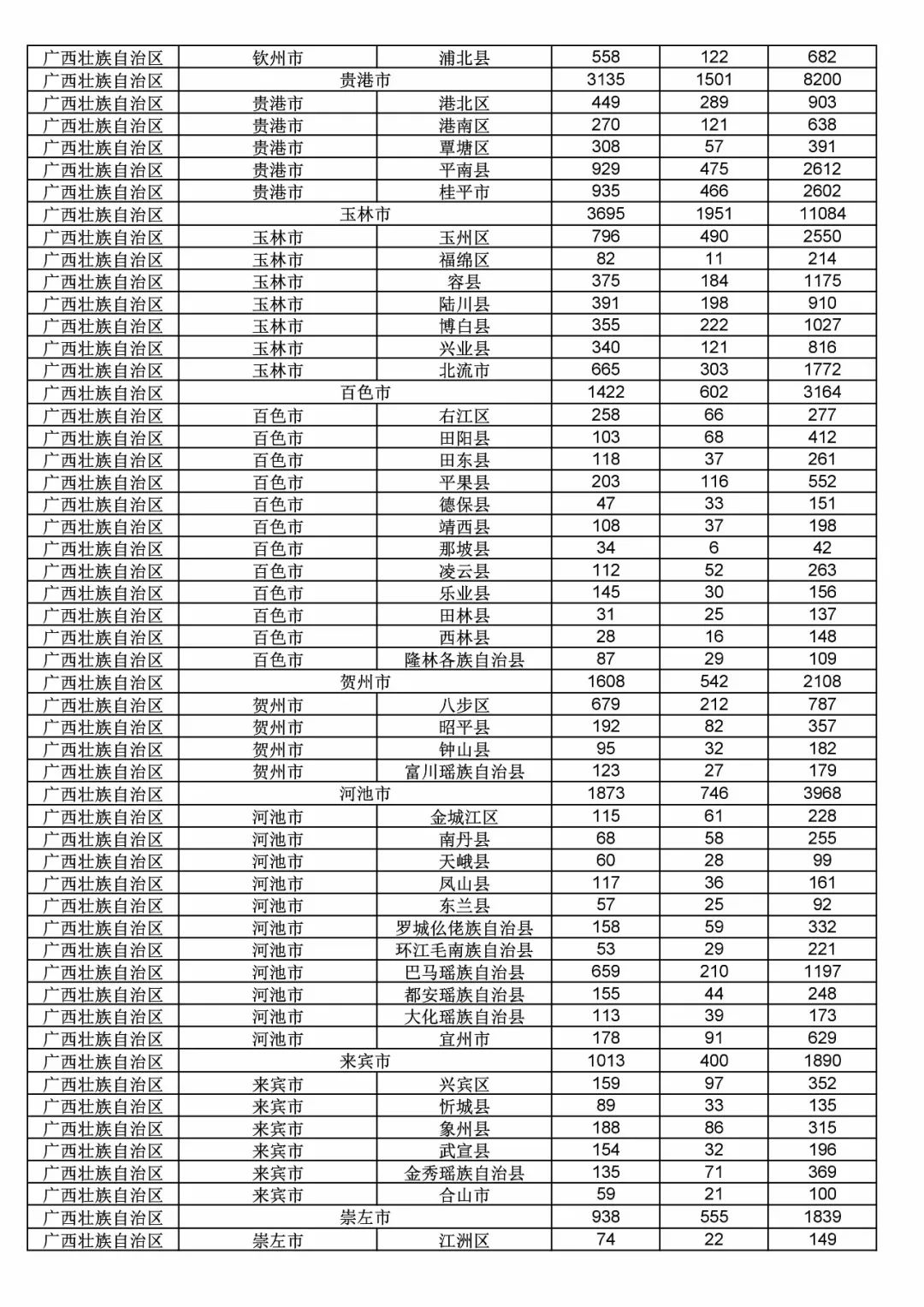 2017年度商標申請量這五個省市最多！（附各省市統計詳表）