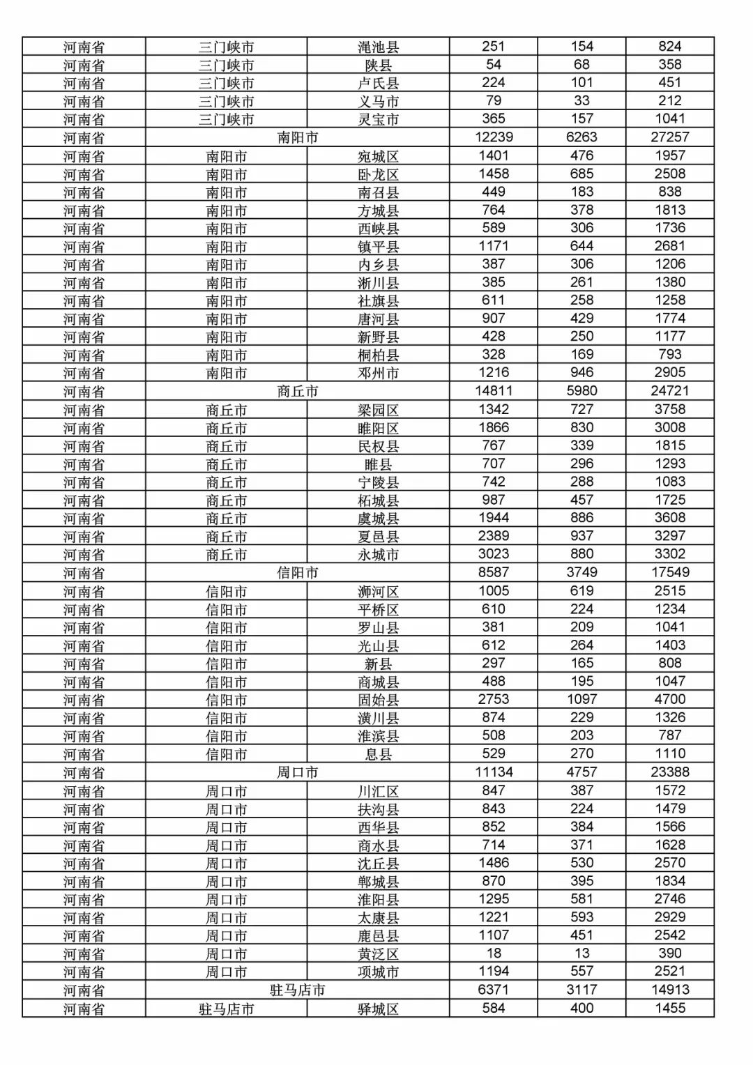 2017年度商標申請量這五個省市最多！（附各省市統計詳表）