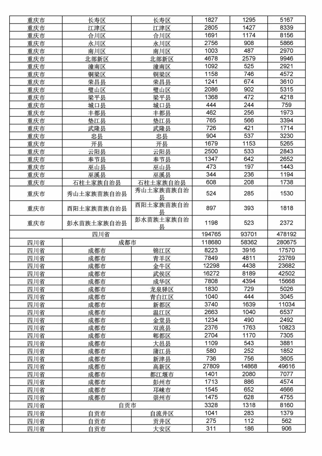 2017年度商標申請量這五個省市最多！（附各省市統計詳表）