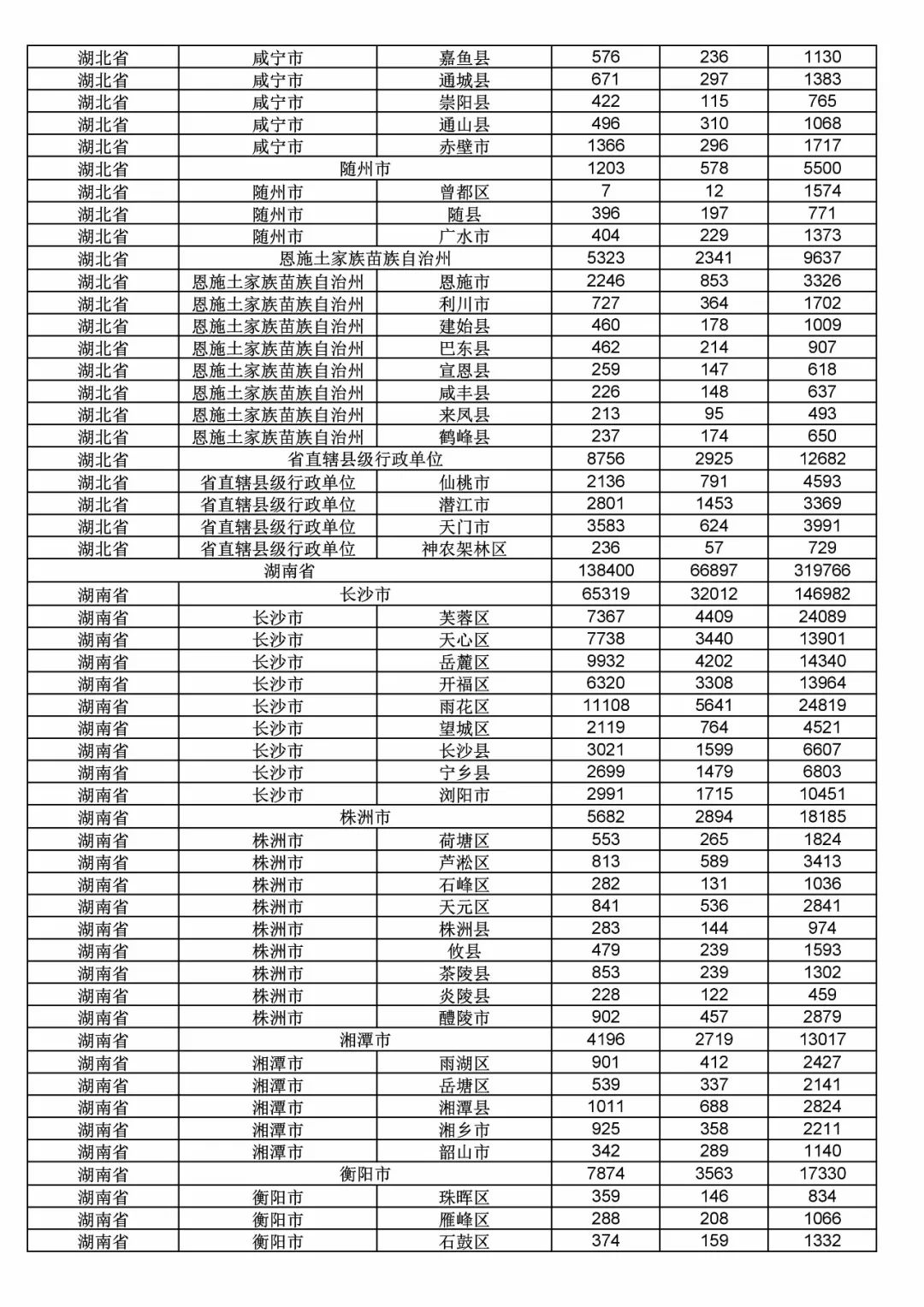 2017年度商標申請量這五個省市最多！（附各省市統計詳表）