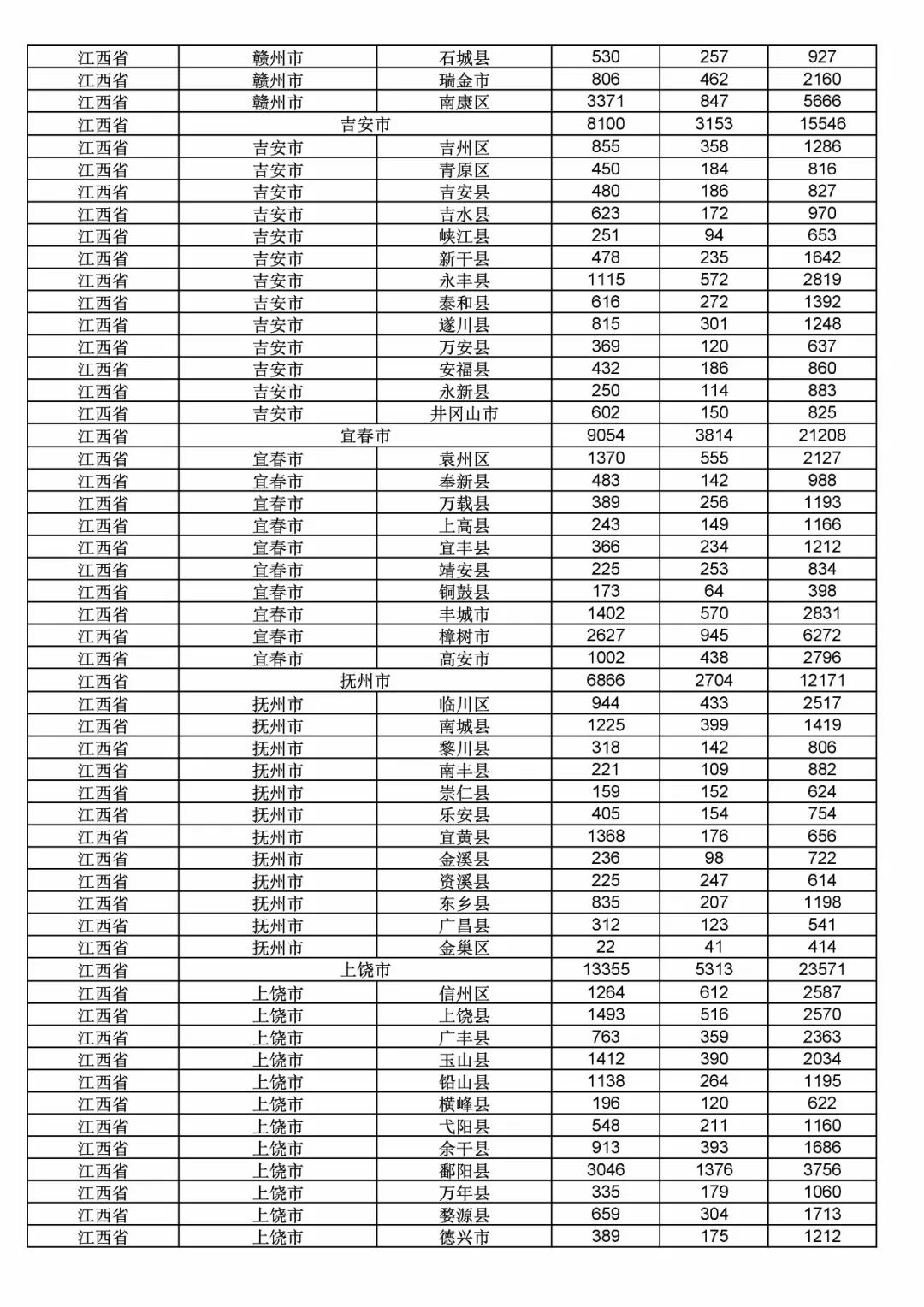 2017年度商標申請量這五個省市最多！（附各省市統計詳表）