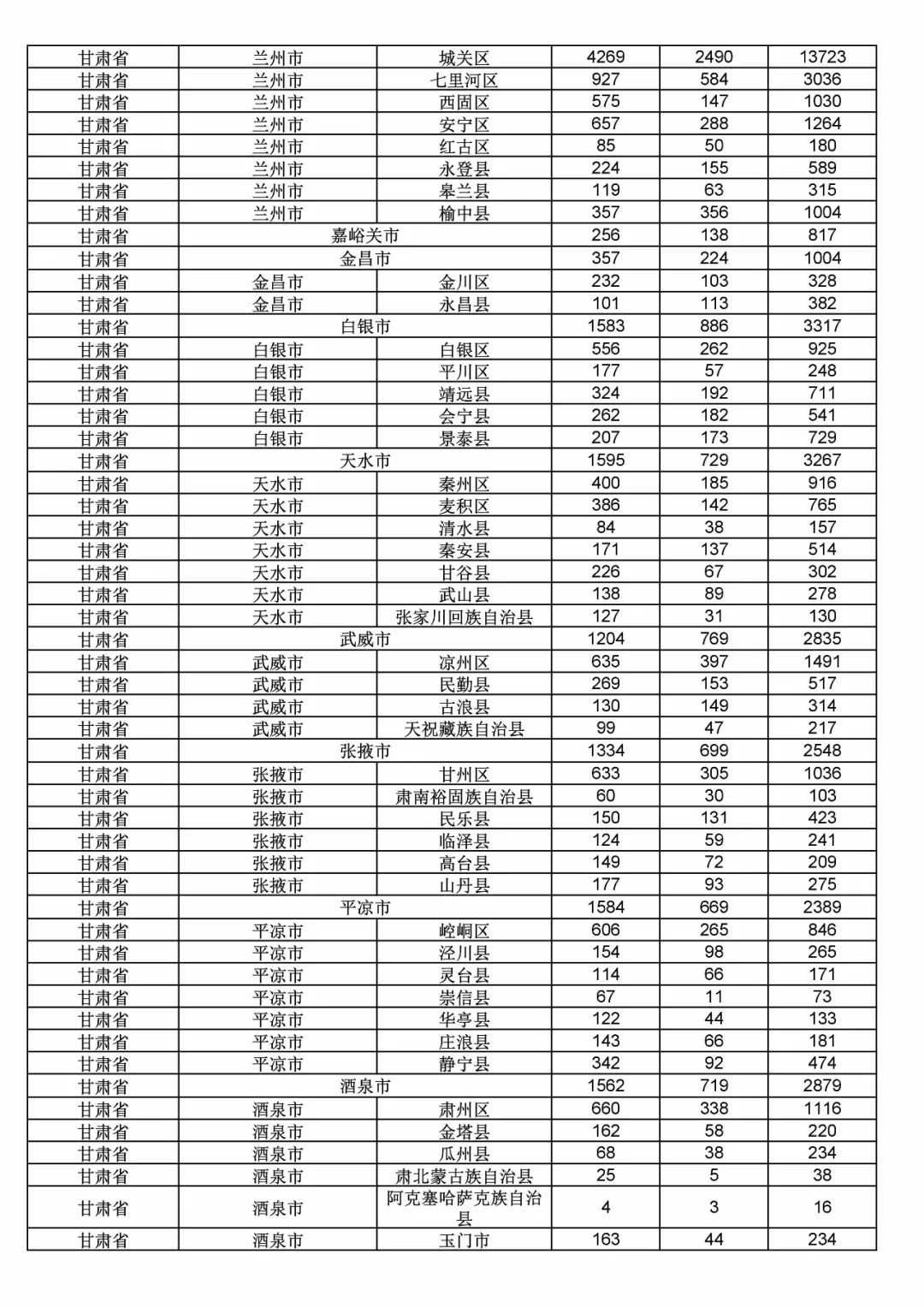 2017年度商標申請量這五個省市最多！（附各省市統計詳表）