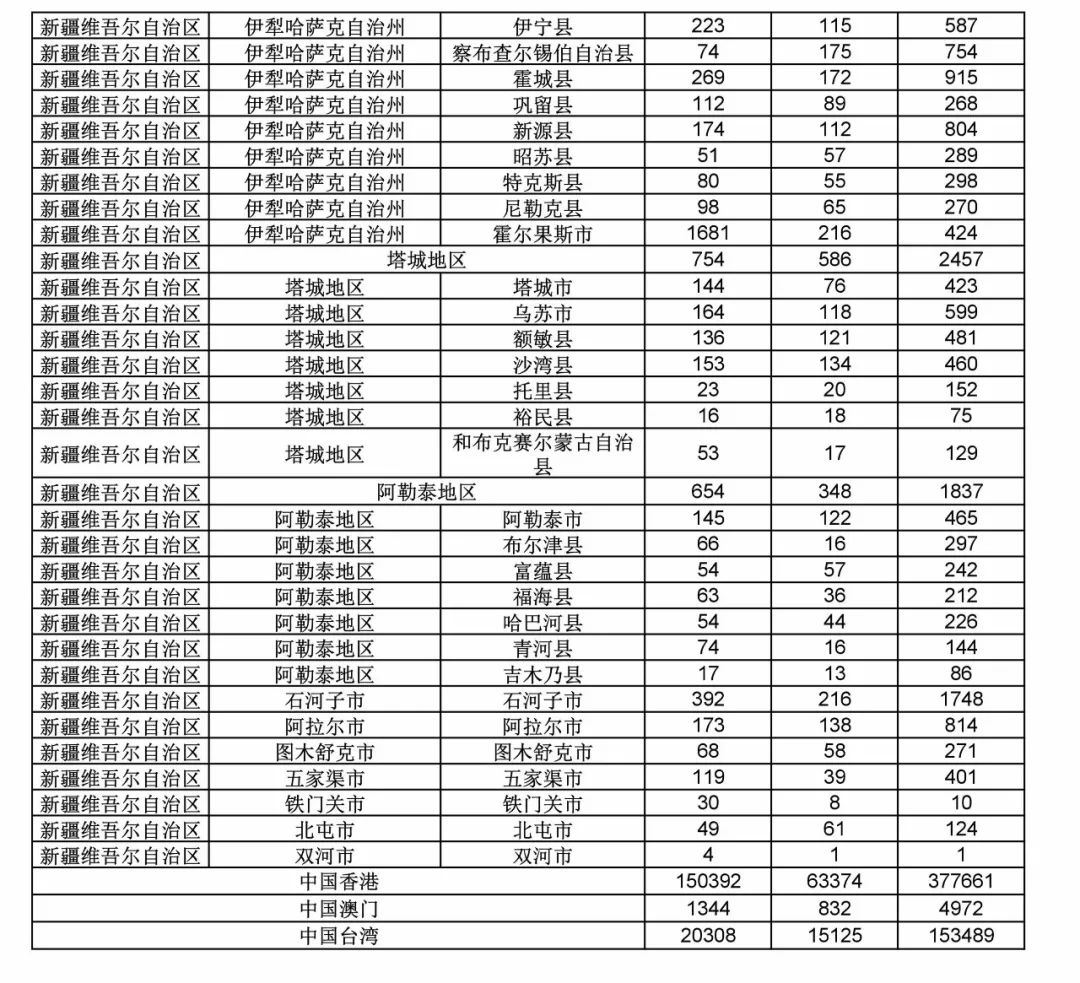 2017年度商標申請量這五個省市最多！（附各省市統計詳表）