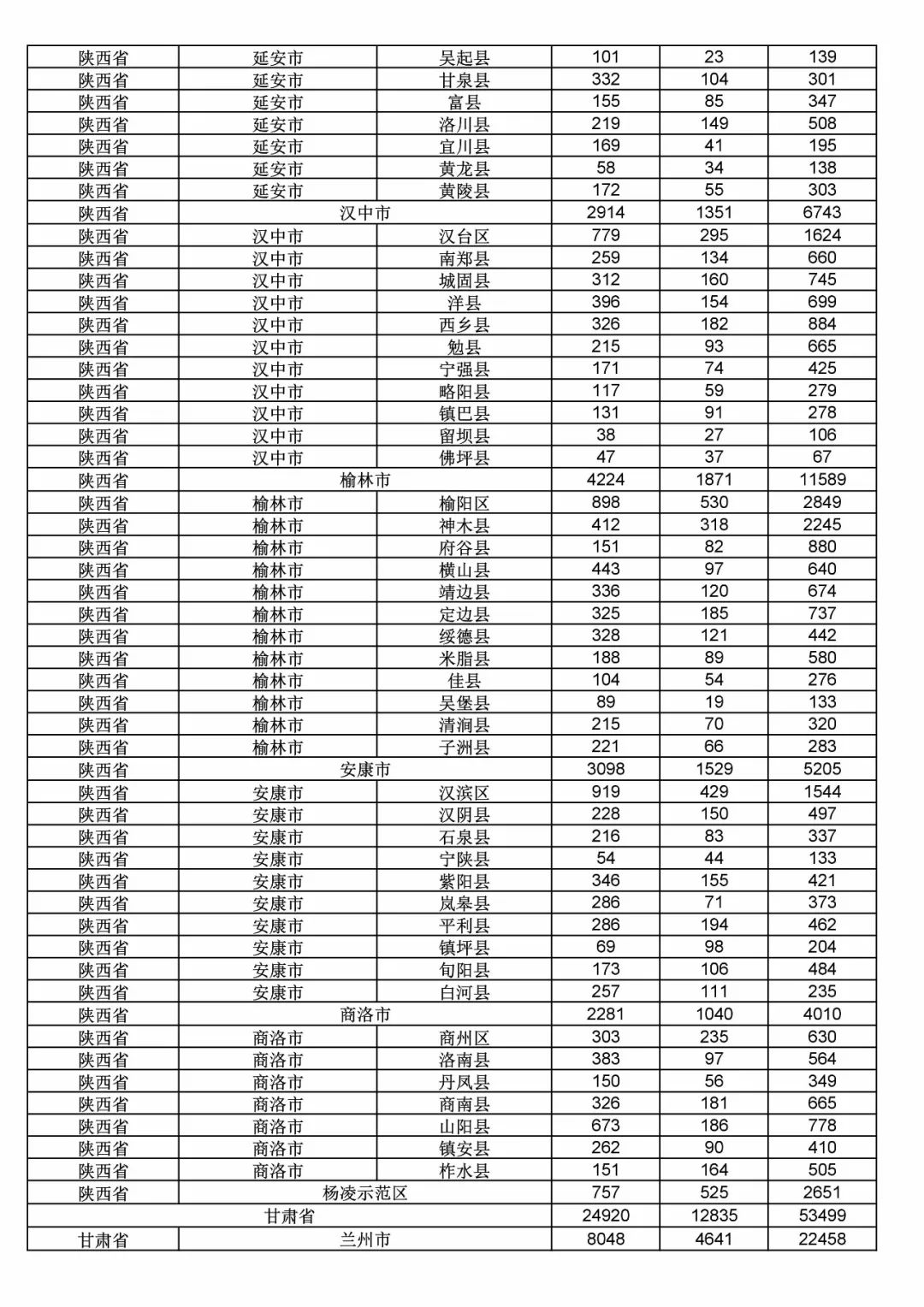 2017年度商標申請量這五個省市最多！（附各省市統計詳表）