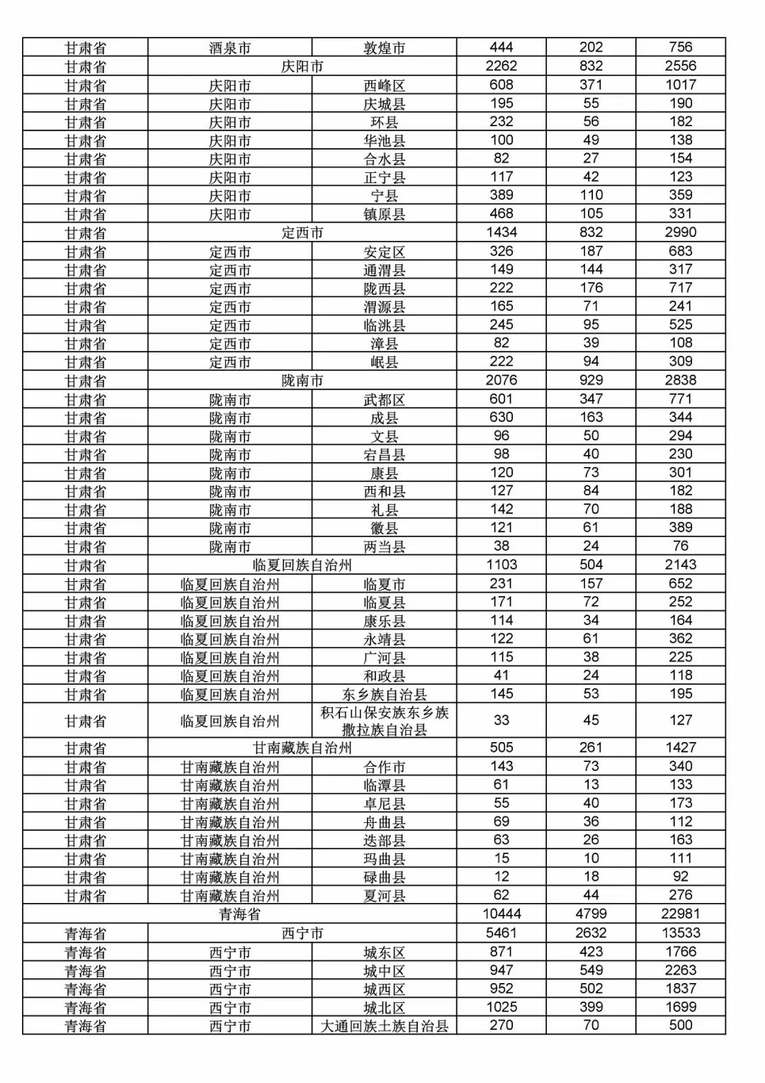 2017年度商標申請量這五個省市最多！（附各省市統計詳表）