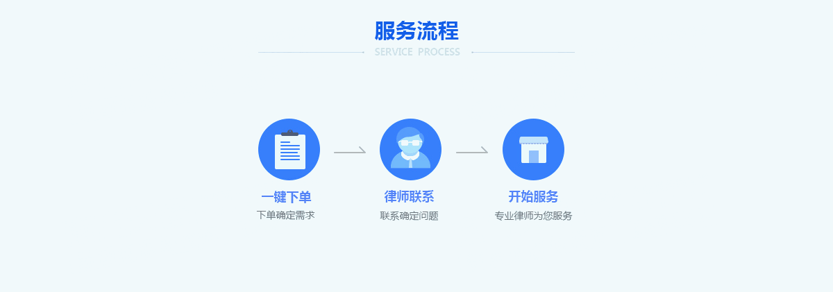 新公司變更經營范圍需要哪些流程和材料？