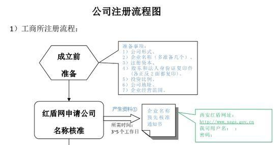 企業名稱侵犯在先注冊商標專用權如何破解？