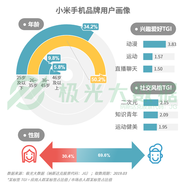 公司更名 是否會改變其獨立法人地位？公司變更股東有什么規定？