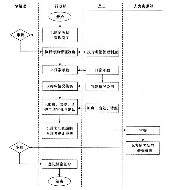 北京注銷公司需要哪些程序和需要的材料？