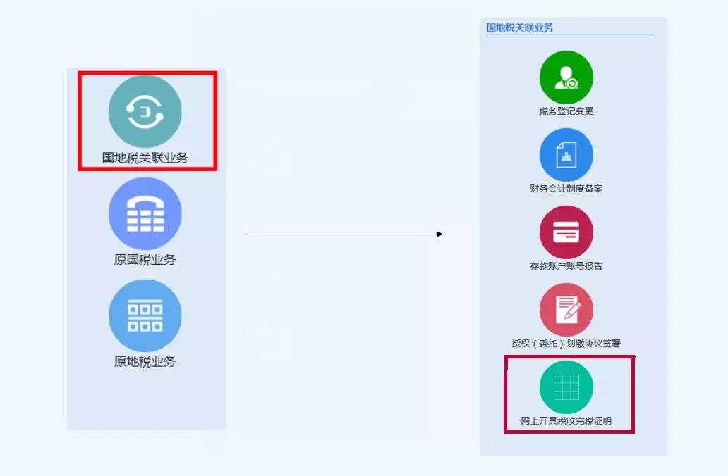 北京注銷公司的時間、流程和注意事項？