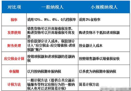 【建議收藏】個體戶、小規模納稅人、一般納稅人傻傻分不清楚？-開心財稅