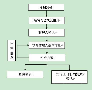 薩摩亞公司公證認證文件如何辦理